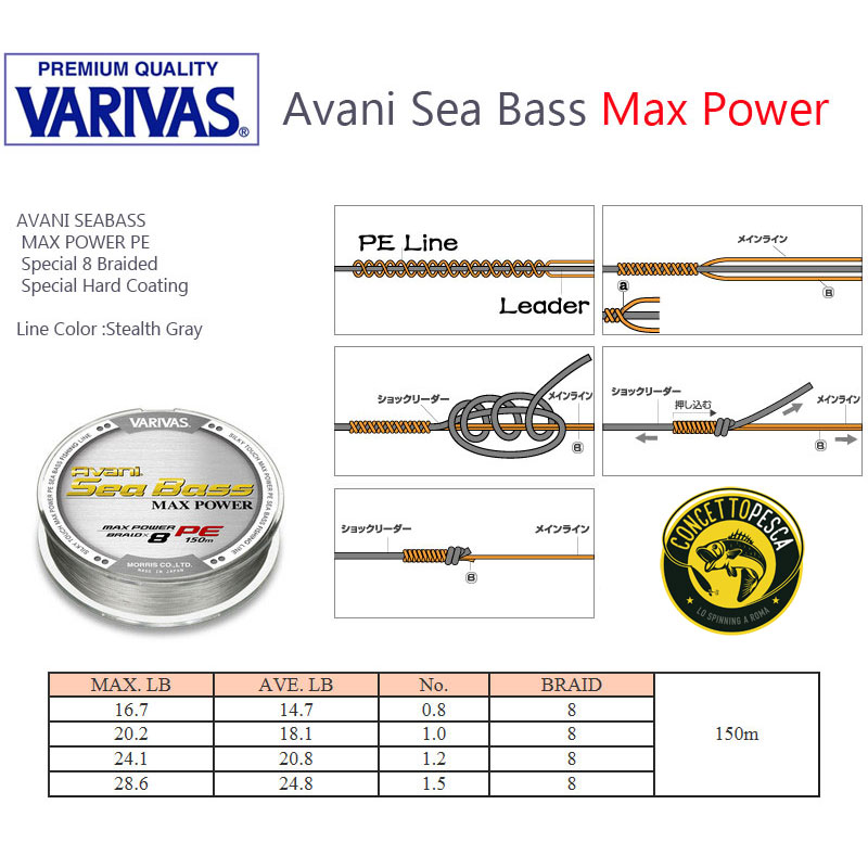 Varivas Avani Sea Bass Si-X BraidX8 review - £44.99 for a 150m spool  (ouch!) — Henry Gilbey